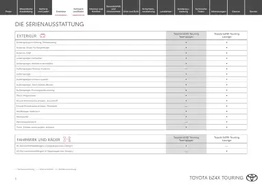 Toyota Flugblatt | bZ4X Touring Seite 5