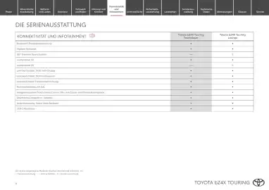 Toyota Flugblatt | bZ4X Touring Seite 8
