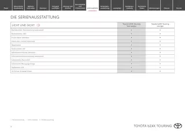 Toyota Flugblatt | bZ4X Touring Seite 9