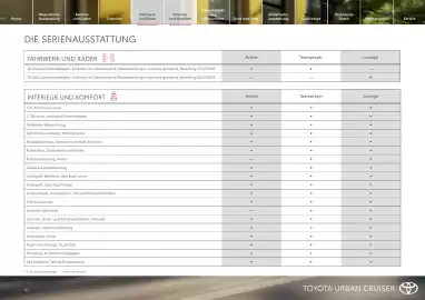 Toyota Flugblatt | Urban Cruiser Seite 10