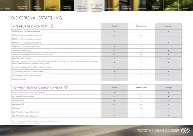 Toyota Flugblatt | Urban Cruiser Seite 11