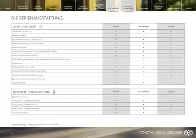 Toyota Flugblatt | Urban Cruiser Seite 12