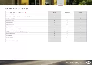Toyota Flugblatt | Urban Cruiser Seite 13