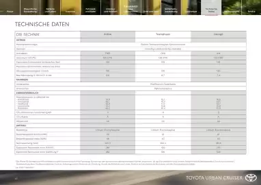 Toyota Flugblatt | Urban Cruiser Seite 15