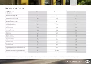 Toyota Flugblatt | Urban Cruiser Seite 16