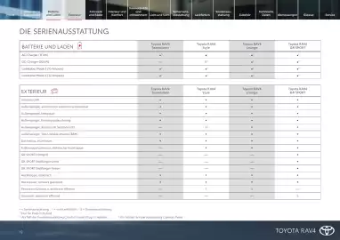 Toyota Flugblatt | RAV4 Seite 12
