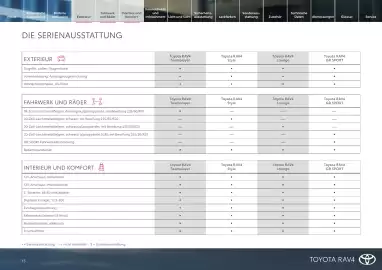 Toyota Flugblatt | RAV4 Seite 13