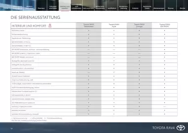 Toyota Flugblatt | RAV4 Seite 14