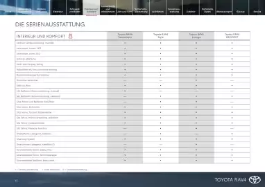 Toyota Flugblatt | RAV4 Seite 15