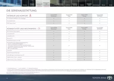 Toyota Flugblatt | RAV4 Seite 16