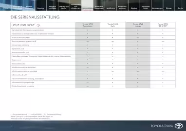Toyota Flugblatt | RAV4 Seite 17
