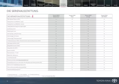 Toyota Flugblatt | RAV4 Seite 18