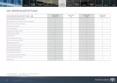 Toyota Flugblatt | RAV4 Seite 19