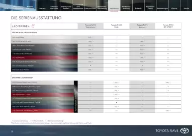 Toyota Flugblatt | RAV4 Seite 20