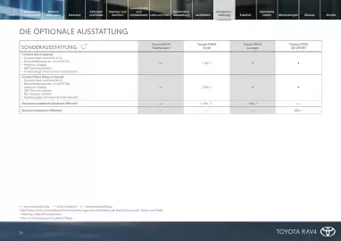 Toyota Flugblatt | RAV4 Seite 21