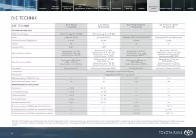 Toyota Flugblatt | RAV4 Seite 22
