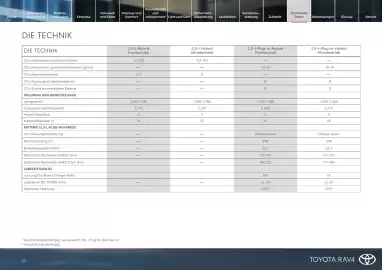 Toyota Flugblatt | RAV4 Seite 23