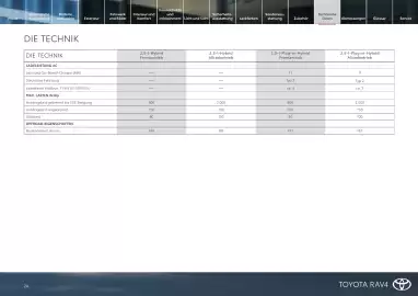 Toyota Flugblatt | RAV4 Seite 24