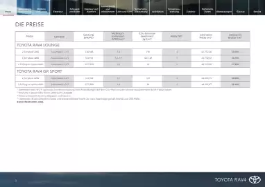 Toyota Flugblatt | RAV4 Seite 3