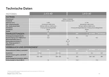 Toyota Flugblatt | Hilux Seite 15