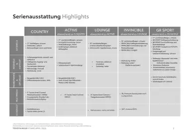 Toyota Flugblatt | Hilux Seite 3