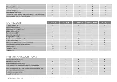 Toyota Flugblatt | Hilux Seite 7