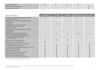 Toyota Flugblatt | Hilux Seite 8