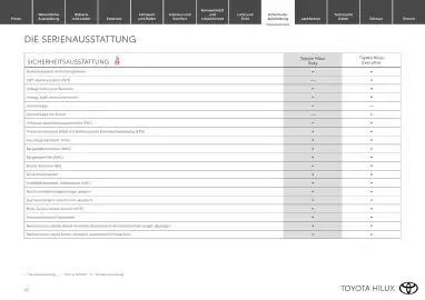 Toyota Flugblatt | Hilux electric Seite 10