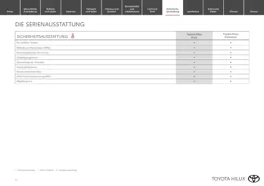 Toyota Flugblatt | Hilux electric Seite 11
