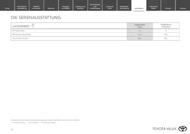 Toyota Flugblatt | Hilux electric Seite 12