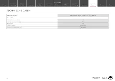 Toyota Flugblatt | Hilux electric Seite 15