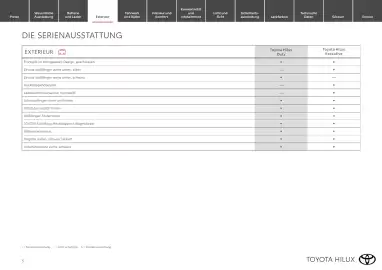 Toyota Flugblatt | Hilux electric Seite 5