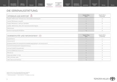 Toyota Flugblatt | Hilux electric Seite 8