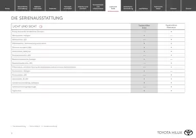 Toyota Flugblatt | Hilux electric Seite 9