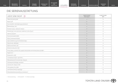 Toyota Flugblatt | Land Cruiser Seite 10