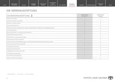 Toyota Flugblatt | Land Cruiser Seite 12