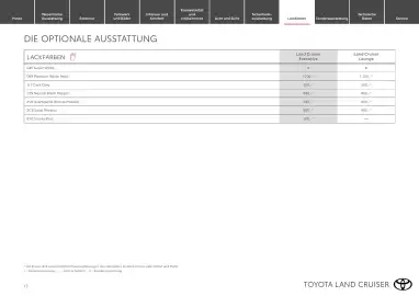 Toyota Flugblatt | Land Cruiser Seite 13