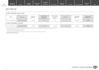 Toyota Flugblatt | Land Cruiser Seite 2