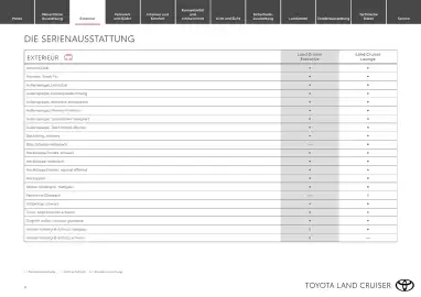 Toyota Flugblatt | Land Cruiser Seite 4