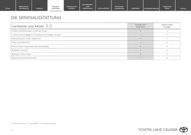 Toyota Flugblatt | Land Cruiser Seite 5