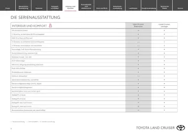 Toyota Flugblatt | Land Cruiser Seite 6