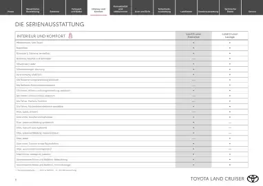 Toyota Flugblatt | Land Cruiser Seite 8