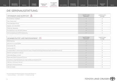 Toyota Flugblatt | Land Cruiser Seite 9