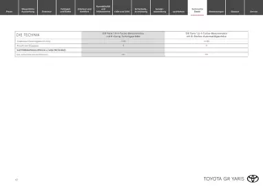 Toyota Flugblatt | GR Yaris Seite 10