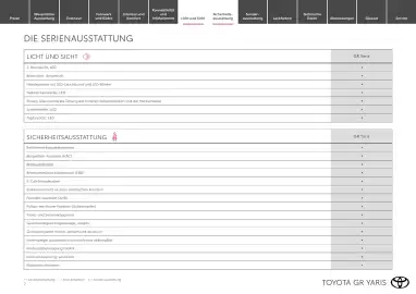 Toyota Flugblatt | GR Yaris Seite 7