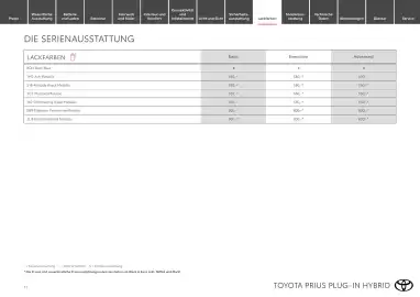 Toyota Flugblatt | Prius Seite 11