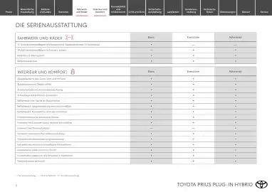Toyota Flugblatt | Prius Seite 5