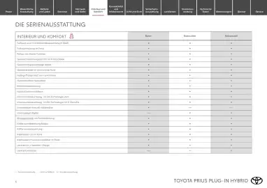 Toyota Flugblatt | Prius Seite 6