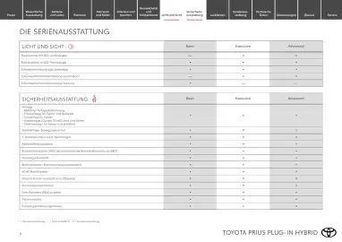 Toyota Flugblatt | Prius Seite 9