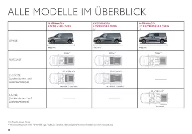 Toyota Flugblatt | Proace city Seite 38